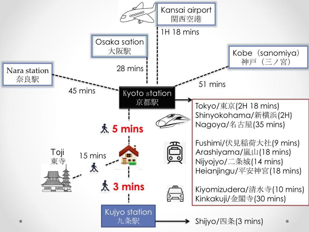 Sy Home Kyoto Station Quioto Exterior foto